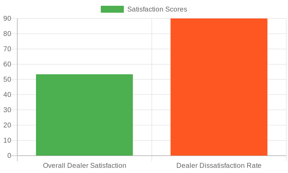 2026 Customer Satisfaction Chart