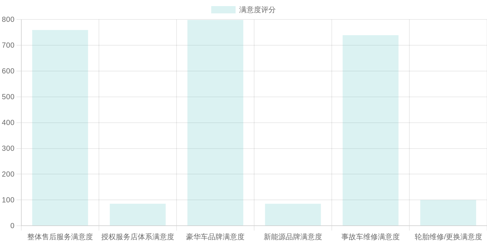 Customer Satisfaction Metrics