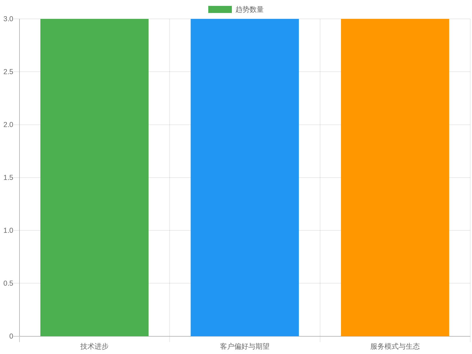 2023 Automotive Service Industry Trends Summary