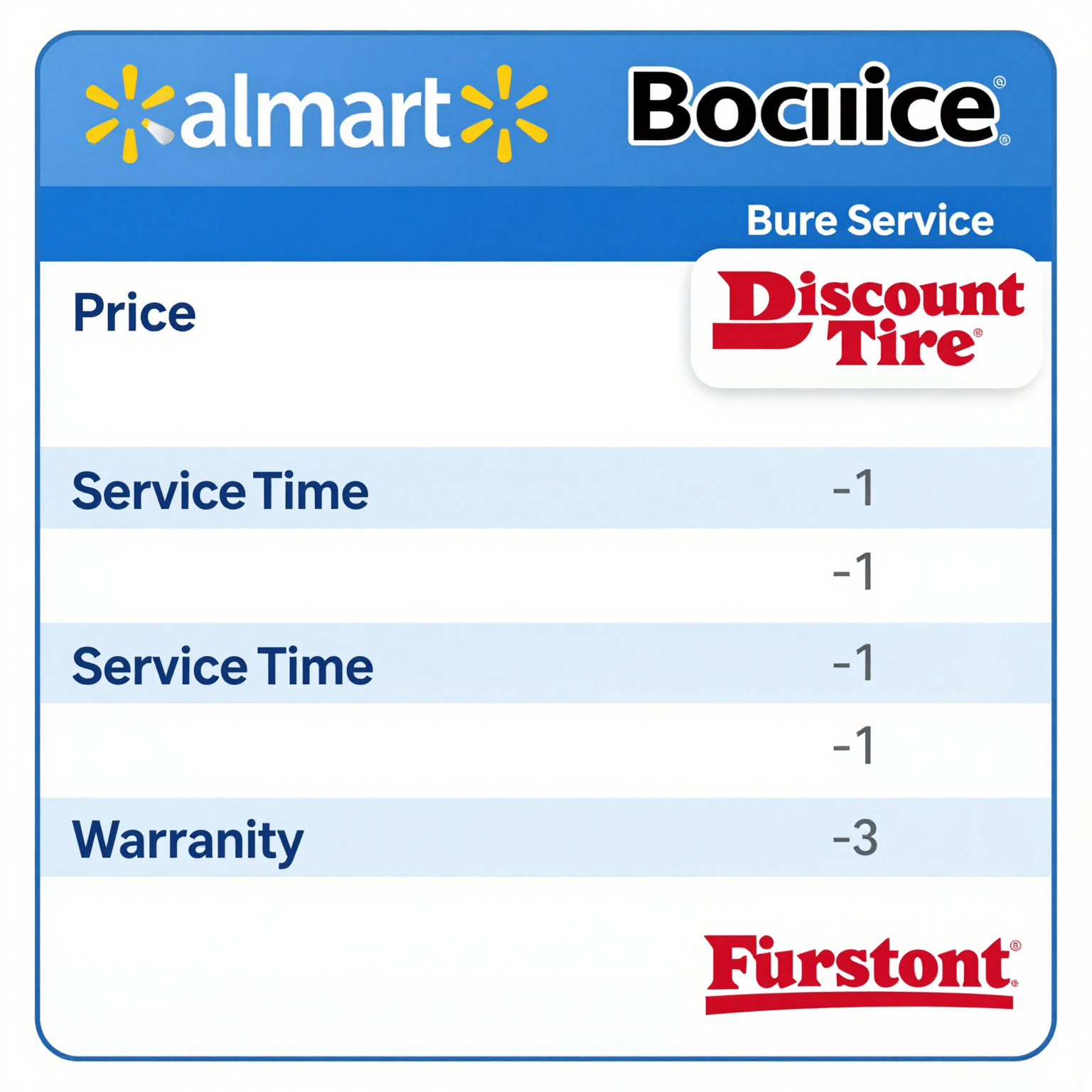 Brake Service Comparison