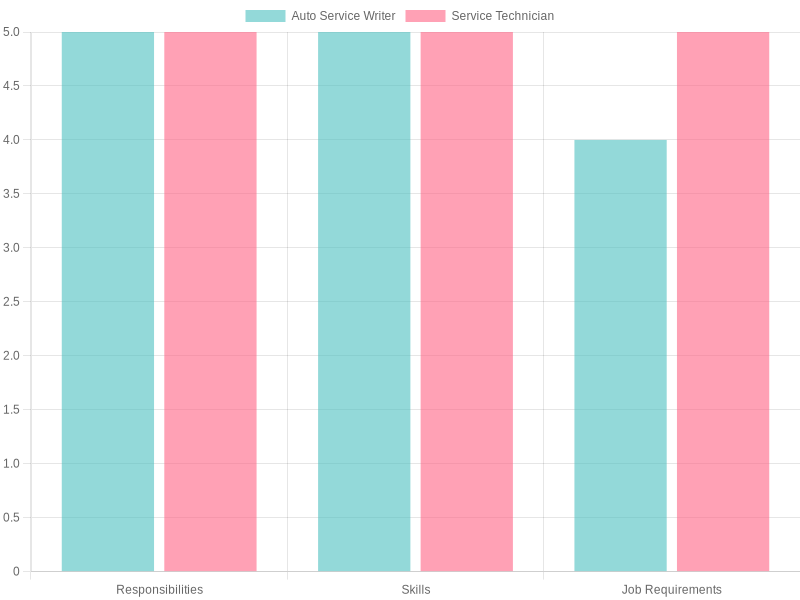 Comparison Chart