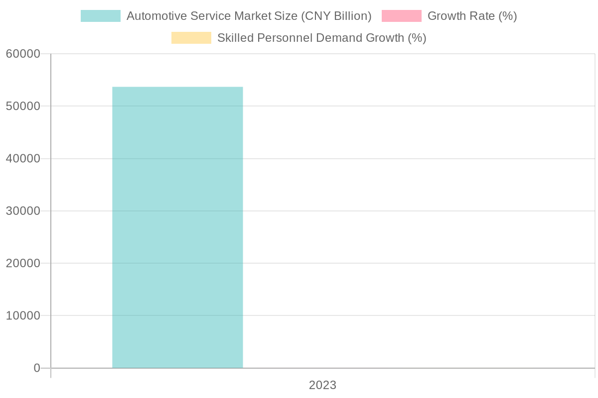 Automotive Service Market Analysis for 2023