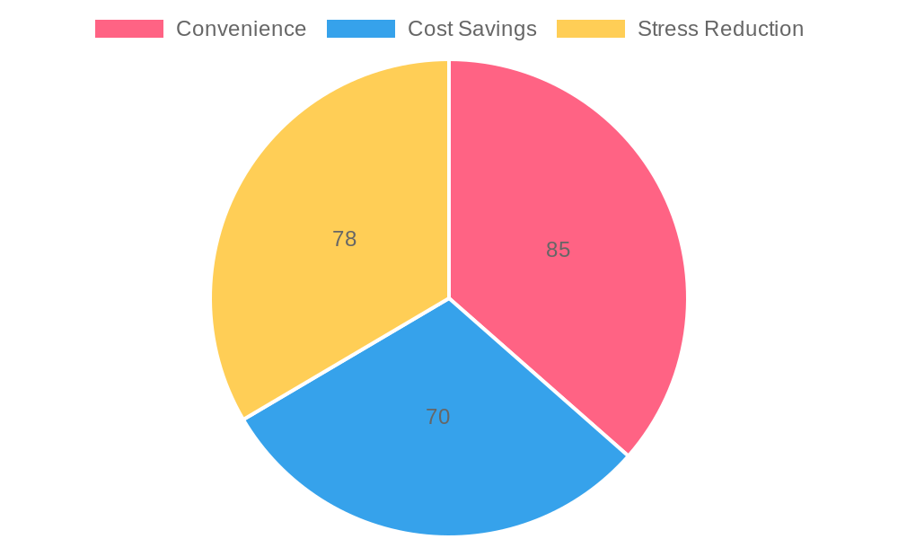 Customer Satisfaction Breakdown