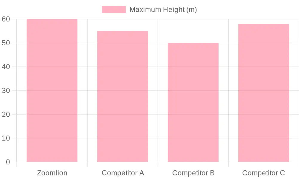 Ladder Truck Trailer Specifications Chart