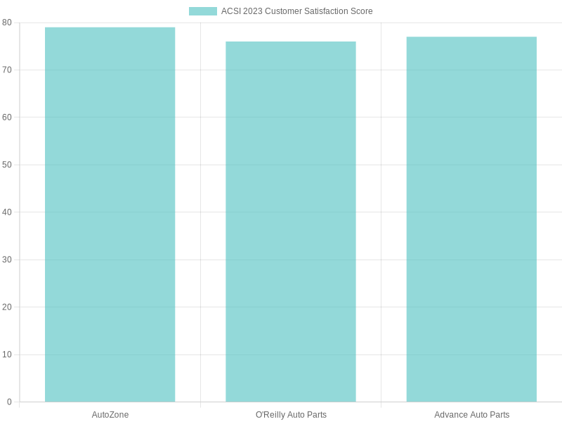 2023 Customer Satisfaction Scores by Company