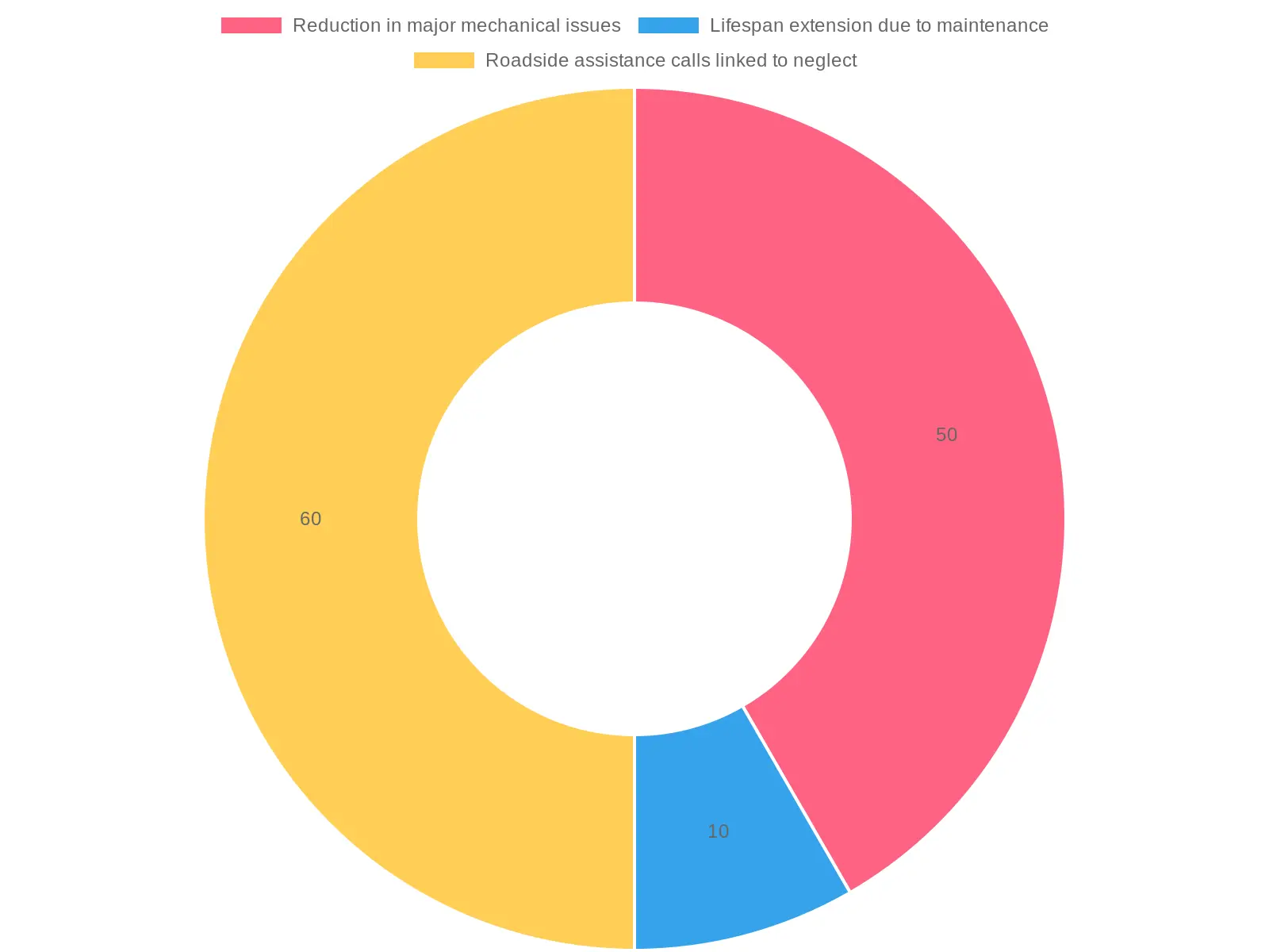 Vehicle Maintenance Metrics Overview