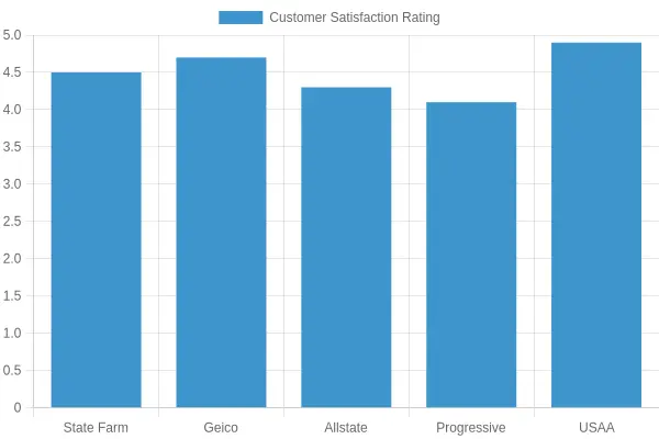 Customer Satisfaction Ratings of Insurance Companies (2023)