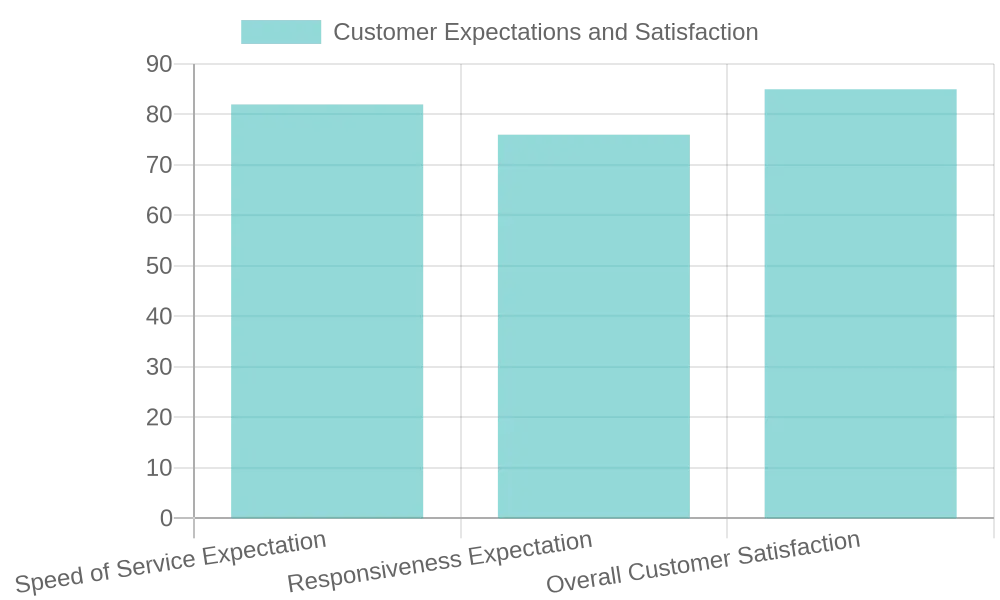 Customer Satisfaction Metrics for 2023
