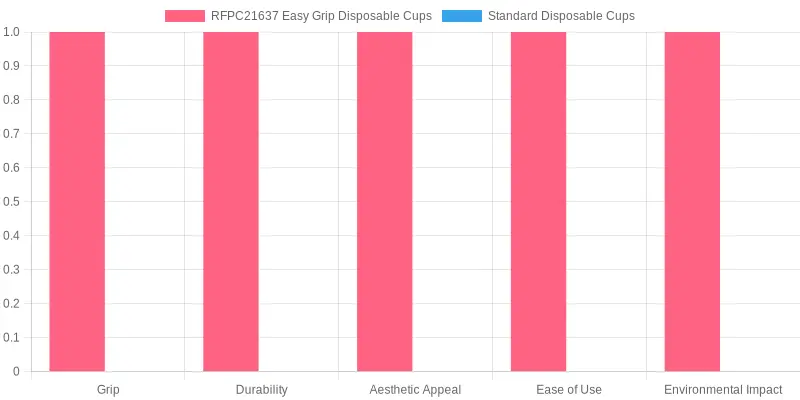 Disposable Cups Features Comparison
