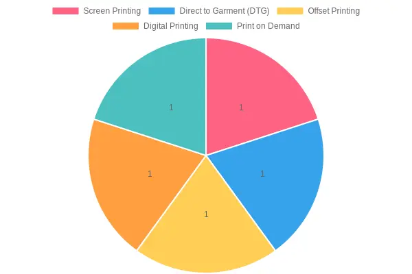 Graphic Printing Options