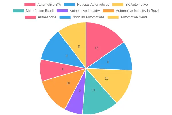 Welcoming Automotive Service Environment