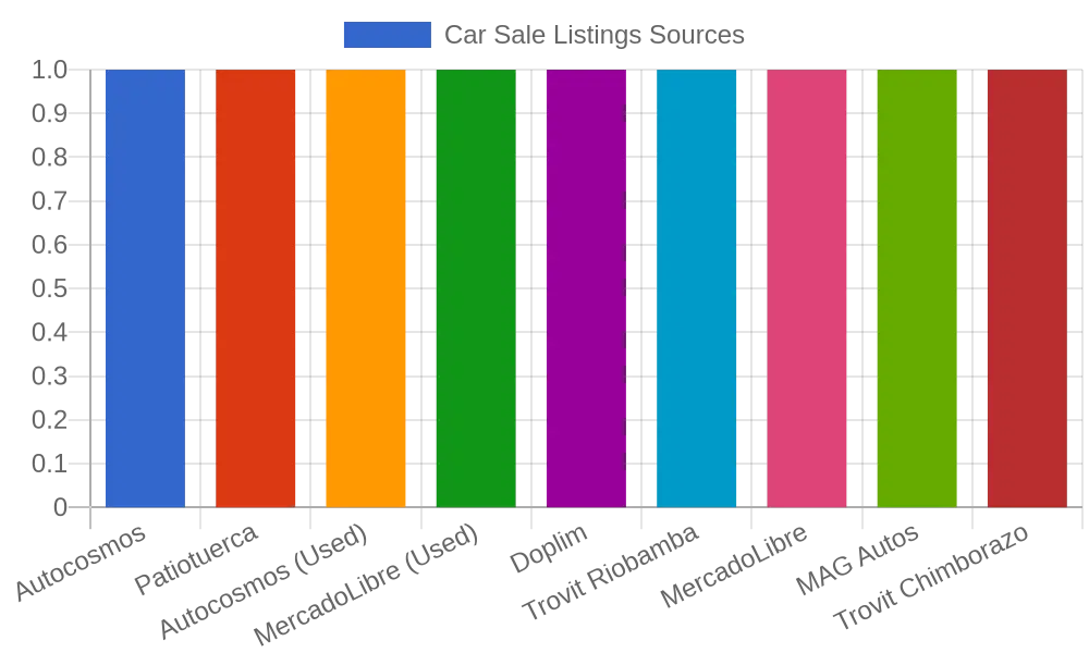Image representing auto title services with a car and title documents