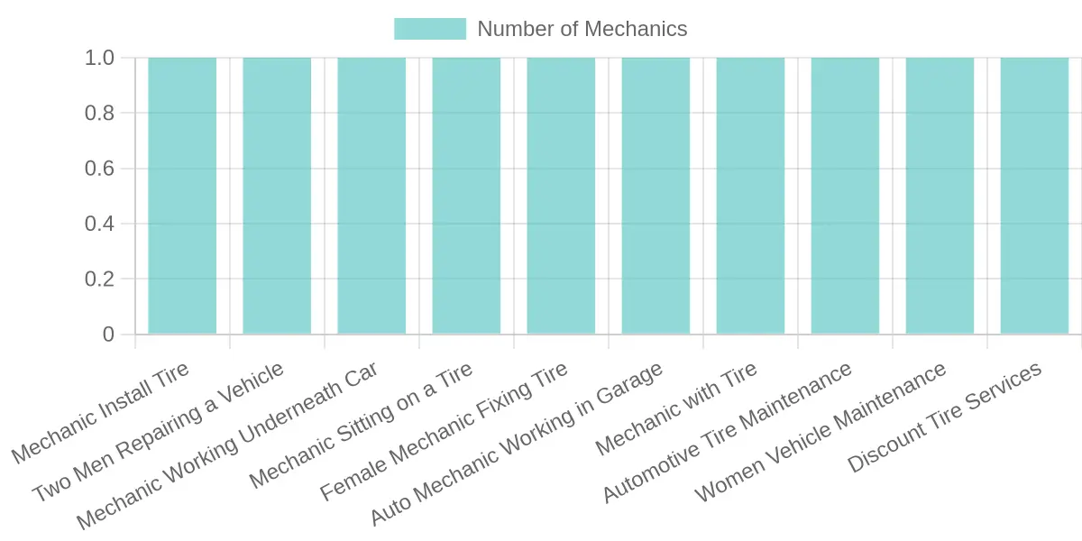 Mechanic engaged in tire service